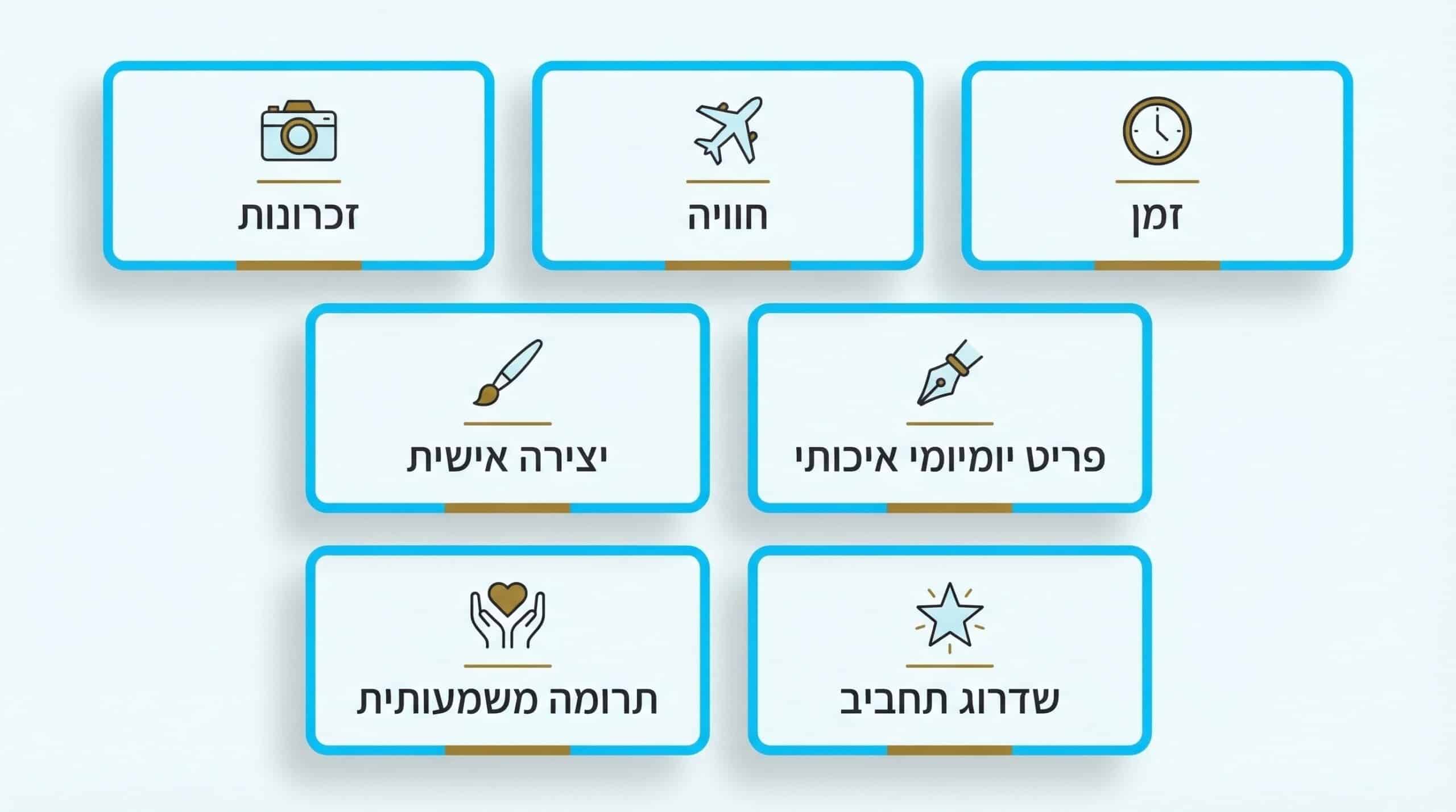 רעיונות למתנות יום הולדת 50 משמעותיות