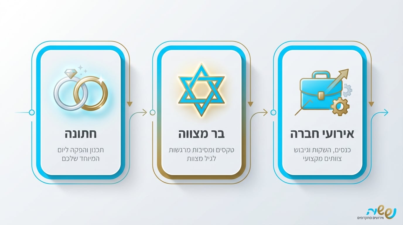 מזכרות לפי סוג אירוע חתונה בר מצווה